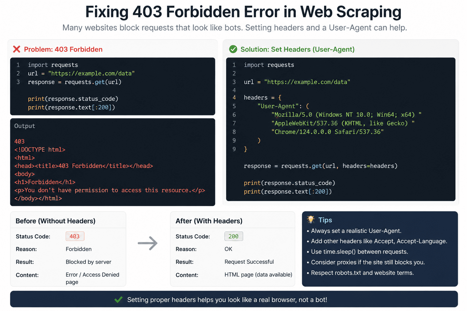 Avoiding 403 Errors in Web Scraping: 11 Proven Methods That Actually Work