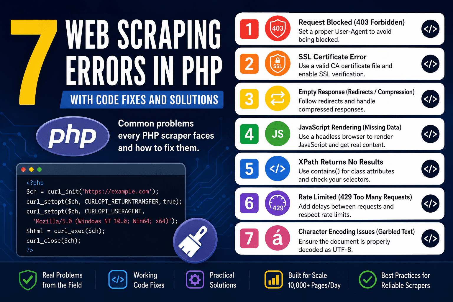 7 Web Scraping Errors PHP (and How to Fix Them)